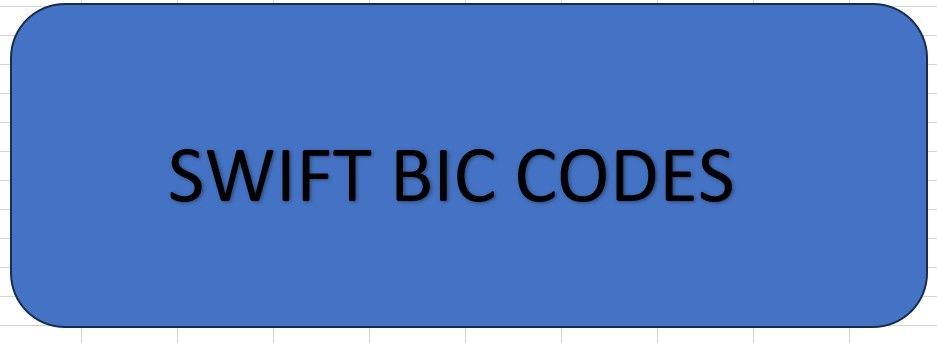 Bank SWIFT Codes
